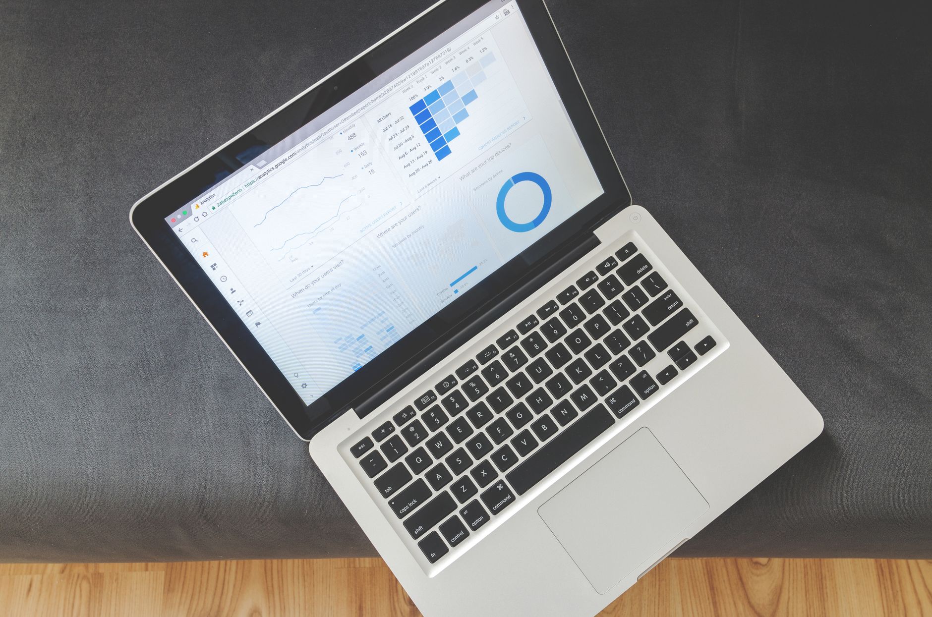 Analytics dashboard open on a laptop